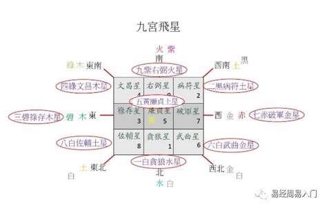 双星断事|【九星命卦05】双星断事详解二